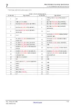 Preview for 194 page of Renesas M3A-HS64 User Manual