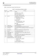 Preview for 16 page of Renesas M3A-HS71 User Manual