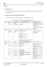 Preview for 17 page of Renesas M3A-HS71 User Manual