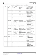 Preview for 18 page of Renesas M3A-HS71 User Manual