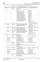 Preview for 19 page of Renesas M3A-HS71 User Manual