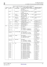 Preview for 20 page of Renesas M3A-HS71 User Manual