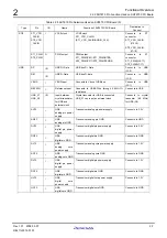 Preview for 21 page of Renesas M3A-HS71 User Manual