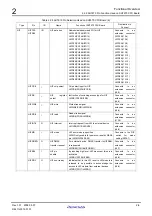 Preview for 22 page of Renesas M3A-HS71 User Manual