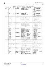 Preview for 23 page of Renesas M3A-HS71 User Manual