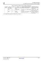 Preview for 24 page of Renesas M3A-HS71 User Manual