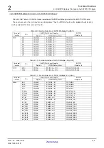 Preview for 25 page of Renesas M3A-HS71 User Manual