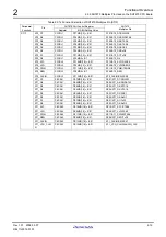 Preview for 26 page of Renesas M3A-HS71 User Manual