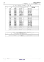 Preview for 27 page of Renesas M3A-HS71 User Manual