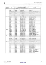 Preview for 28 page of Renesas M3A-HS71 User Manual