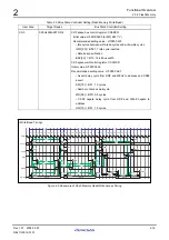 Preview for 30 page of Renesas M3A-HS71 User Manual