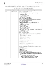 Preview for 32 page of Renesas M3A-HS71 User Manual