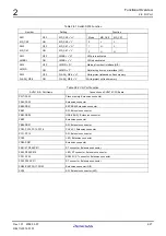 Preview for 41 page of Renesas M3A-HS71 User Manual