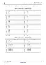 Preview for 52 page of Renesas M3A-HS71 User Manual