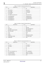 Preview for 53 page of Renesas M3A-HS71 User Manual