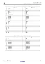 Preview for 54 page of Renesas M3A-HS71 User Manual