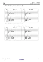 Preview for 56 page of Renesas M3A-HS71 User Manual