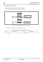 Preview for 58 page of Renesas M3A-HS71 User Manual