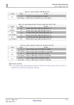 Preview for 63 page of Renesas M3A-HS71 User Manual