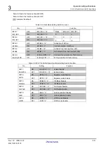 Preview for 65 page of Renesas M3A-HS71 User Manual