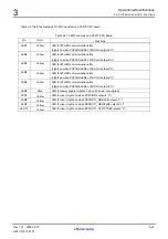 Preview for 66 page of Renesas M3A-HS71 User Manual