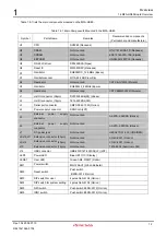 Предварительный просмотр 11 страницы Renesas M3A-HS85 User Manual