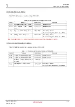 Предварительный просмотр 15 страницы Renesas M3A-HS85 User Manual