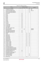 Предварительный просмотр 25 страницы Renesas M3A-HS85 User Manual