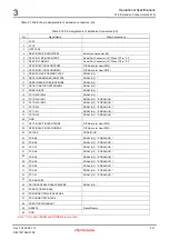 Предварительный просмотр 43 страницы Renesas M3A-HS85 User Manual