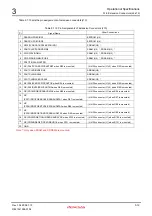 Предварительный просмотр 44 страницы Renesas M3A-HS85 User Manual