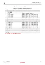 Предварительный просмотр 45 страницы Renesas M3A-HS85 User Manual