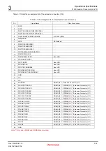 Предварительный просмотр 46 страницы Renesas M3A-HS85 User Manual