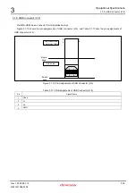 Предварительный просмотр 48 страницы Renesas M3A-HS85 User Manual