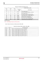 Предварительный просмотр 56 страницы Renesas M3A-HS85 User Manual