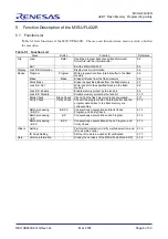 Предварительный просмотр 14 страницы Renesas M3S-UFLA32R User Manual