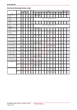 Предварительный просмотр 5 страницы Renesas M61323SP/FP Specifications
