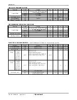 Preview for 4 page of Renesas M65881AFP Specification Sheet