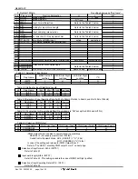 Preview for 16 page of Renesas M65881AFP Specification Sheet