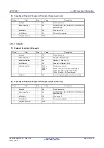 Предварительный просмотр 23 страницы Renesas mPD720231 User Manual