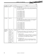 Предварительный просмотр 20 страницы Renesas mPD98431 User Manual