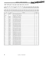 Preview for 80 page of Renesas mPD98431 User Manual