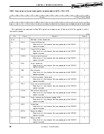 Preview for 82 page of Renesas mPD98431 User Manual