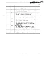 Preview for 87 page of Renesas mPD98431 User Manual