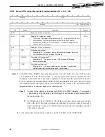 Preview for 94 page of Renesas mPD98431 User Manual