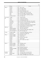 Предварительный просмотр 28 страницы Renesas NU85E Preliminary User'S Manual