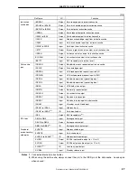 Предварительный просмотр 29 страницы Renesas NU85E Preliminary User'S Manual