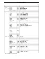 Предварительный просмотр 30 страницы Renesas NU85E Preliminary User'S Manual