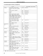 Предварительный просмотр 48 страницы Renesas NU85E Preliminary User'S Manual