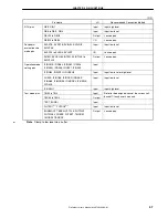 Предварительный просмотр 49 страницы Renesas NU85E Preliminary User'S Manual