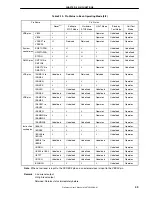 Предварительный просмотр 51 страницы Renesas NU85E Preliminary User'S Manual